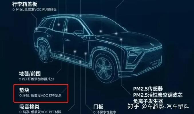 蔚來(lái)ES8墊塊采用EPP環(huán)保材料(來(lái)源知乎蔚來(lái)) 蔚來(lái)ES8墊塊采用EPP環(huán)保材料(來(lái)源知乎蔚來(lái))
